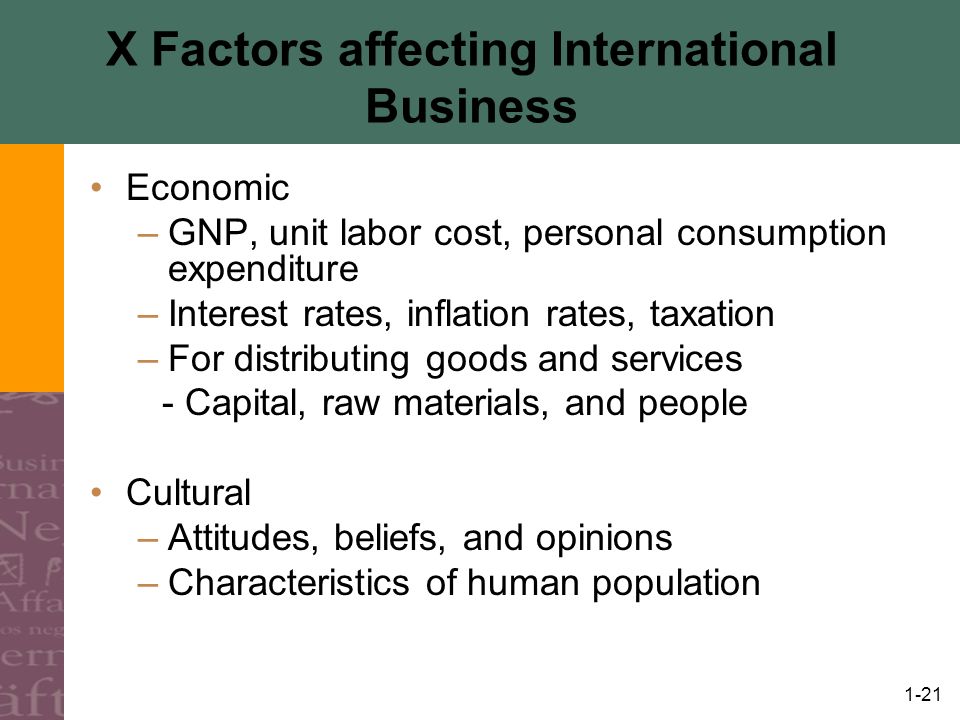 Social and cultural factors affecting business